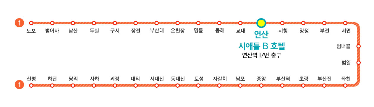 1호선 이용
